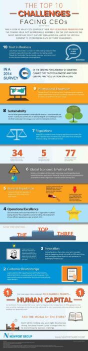 Newport Group Top 10 CEO Challenges Infographic